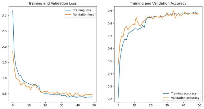 A graph of loss and loss

Description automatically generated with medium confidence